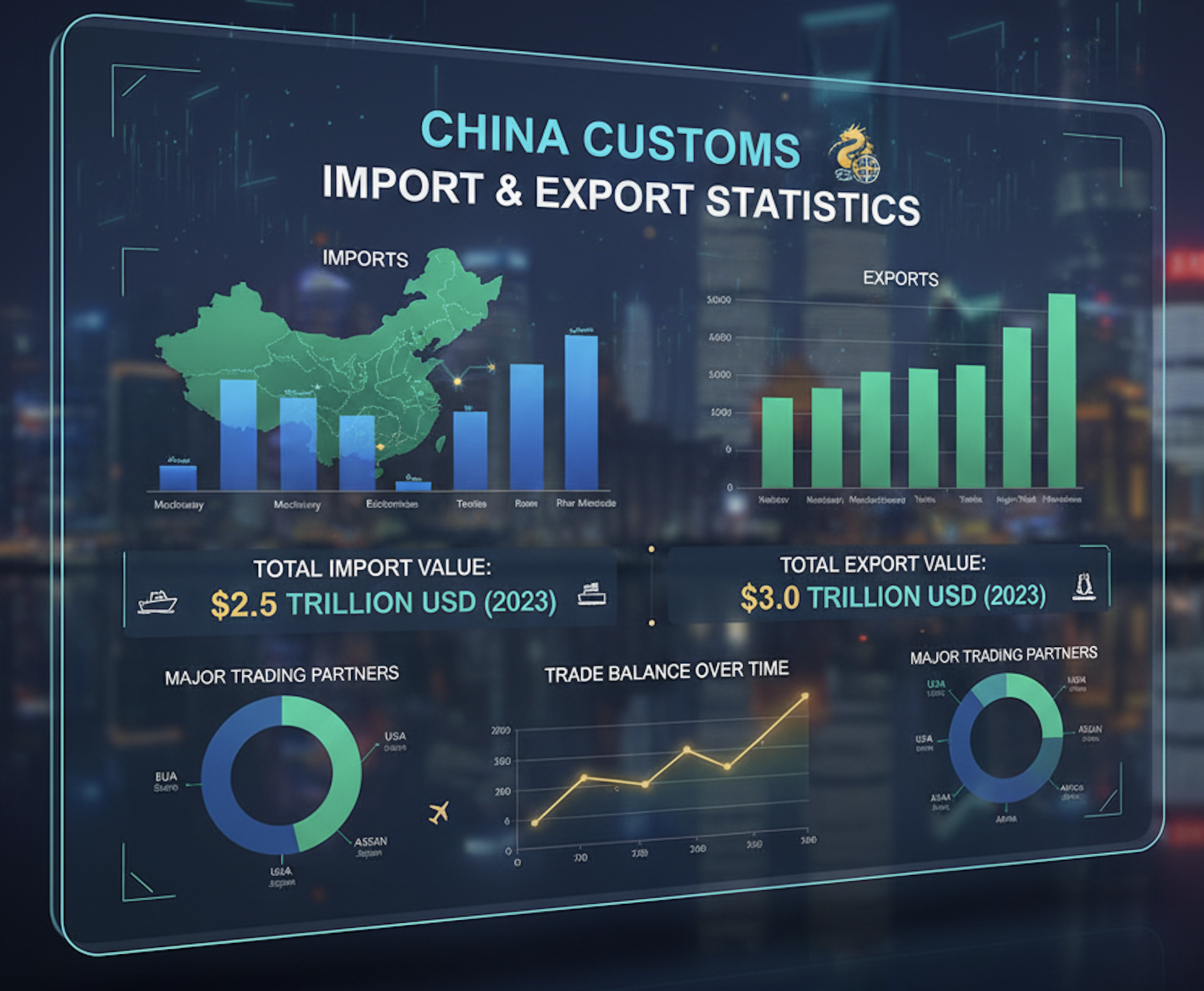 China Customs Import & Export Statistics October 2025